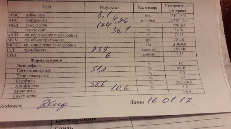 показатели СОЭ